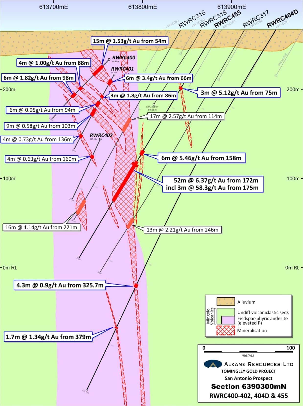 Project News - Alkane Resources Ltd